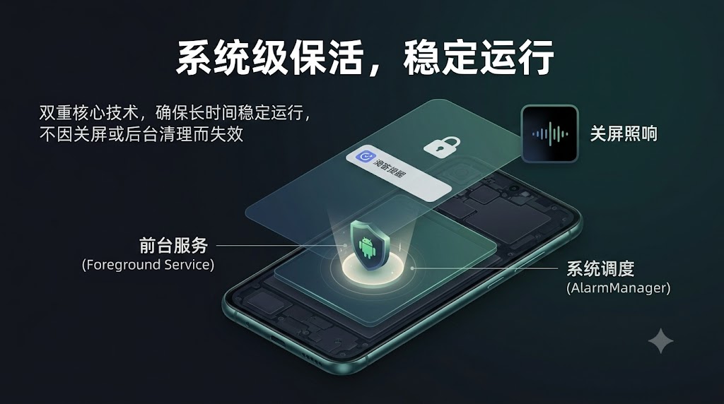 滴答提醒 - AlarmManager系统级保活