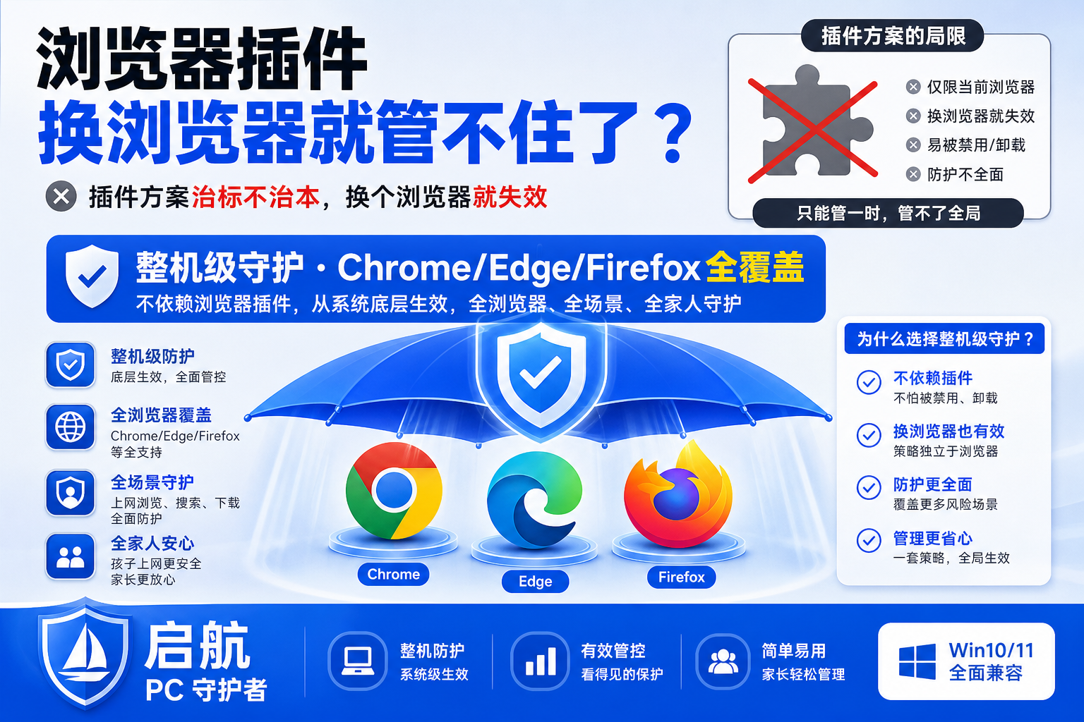 启航PC守护者 - 整机浏览器覆盖
